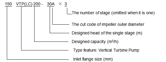 czb-Nomenclature of pump models.jpg